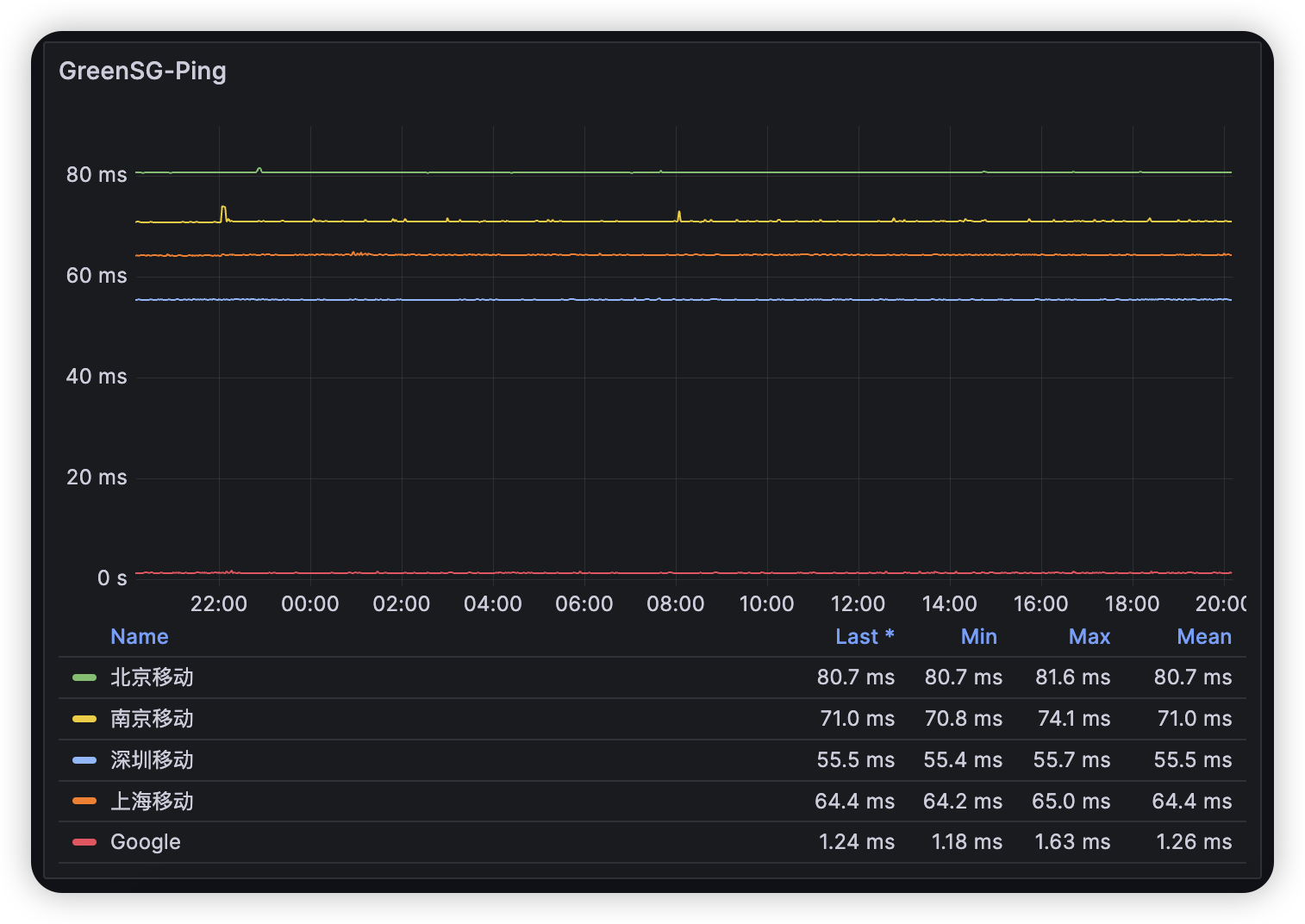 grafana prometheus grafana-prometheus